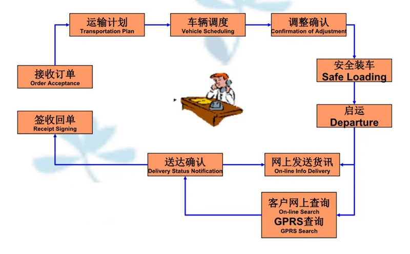 苏州到茂南搬家公司-苏州到茂南长途搬家公司